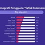 Apk Terbaru Paling Gacor Di Indonesia Terbaru 2024