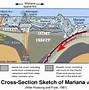 Palung Mariana Memiliki Kedalaman Berapa Meter